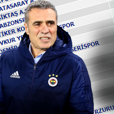 Süper Lig'de 2. yarının puan tablosu