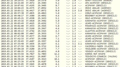 Denizli'de korkutan deprem!