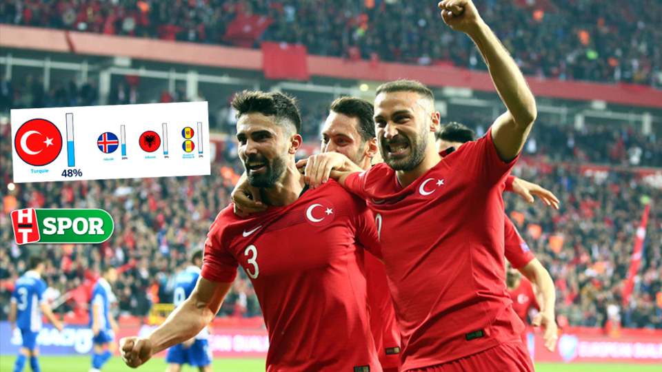 Fransızlar'a korku saldık!