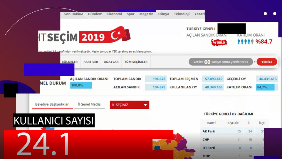 Fark yar'attık'