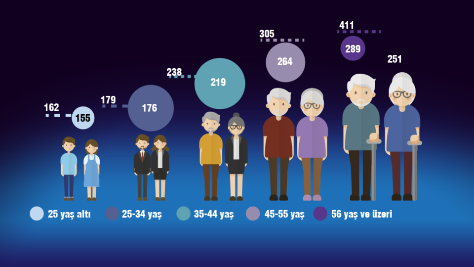 Yaşlı kurtlar yatırımın ustası