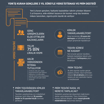 Kendi işini kuracak gençler dikkat!