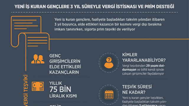 Kendi işini kuracak gençler dikkat!