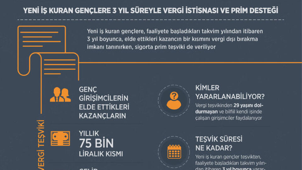 Kendi işini kuracak gençler dikkat!