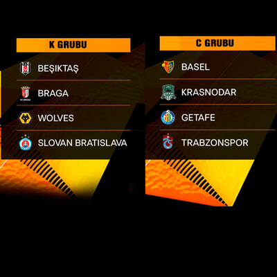 Avrupa Ligi'ndeki rakipleri tanıyalım