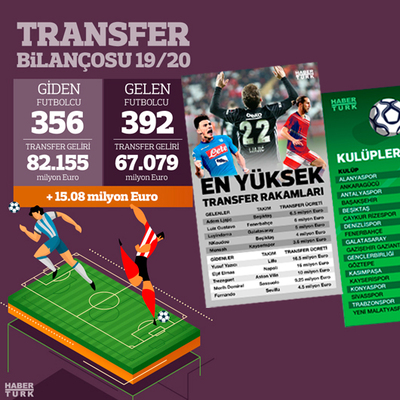 Süper Lig'in transfer bilançosu