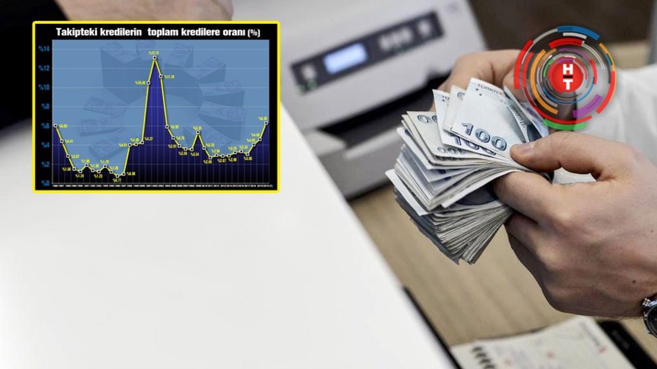 İşte takipteki kredilerin son 33 yıllık seyri
