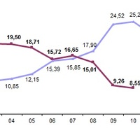Enflasyon rakamları açıklandı