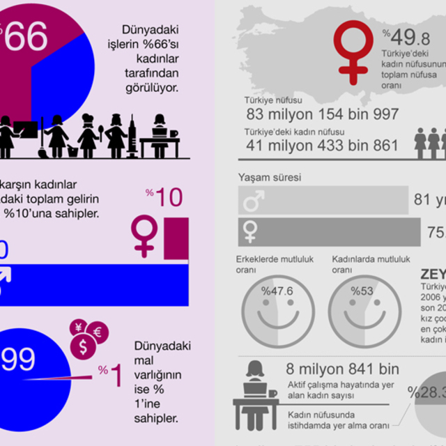İşin çoğu kazancın azı