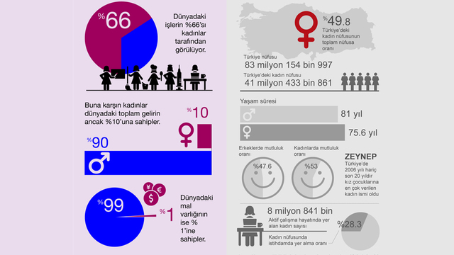 İşin çoğu kazancın azı