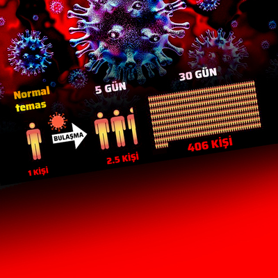 Çare sosyal izolasyon!