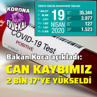 Türkiye'de can kaybı 2017'ye yükseldi