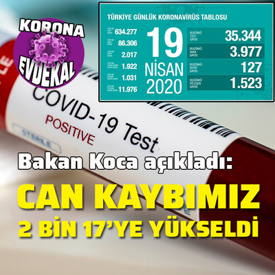 Türkiye'de can kaybı 2017'ye yükseldi