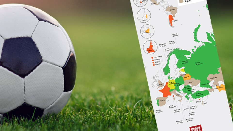 Hangi lig ne durumda?