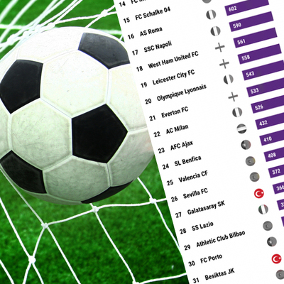 3.4 milyar Euro buhar oldu