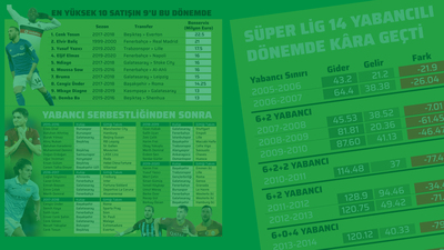 Rekorlara rağmen yabancıya sınır inadı