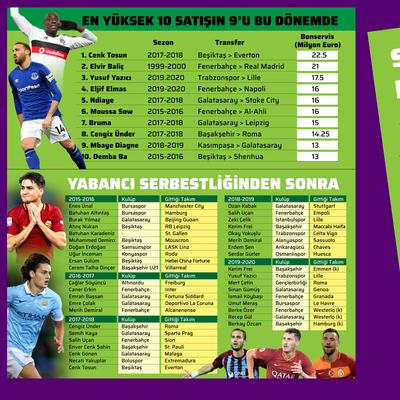 Rekorlara rağmen yabancıya sınır inadı