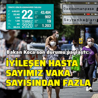 Koronavirüs salgınında yeni vaka sayısı 902