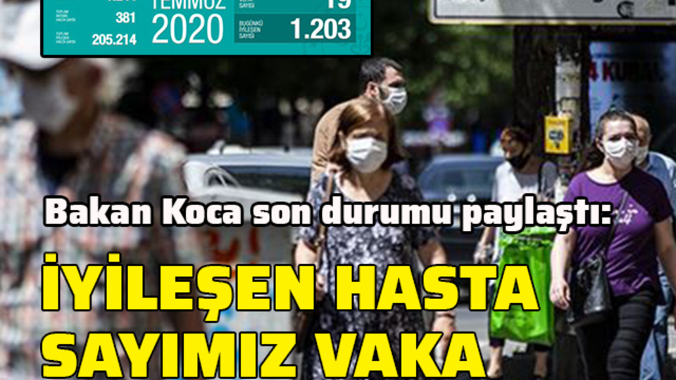 Koronavirüs salgınında yeni vaka sayısı 902