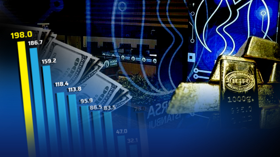 Altın, borsa mı? Yoksa fonlar mı?