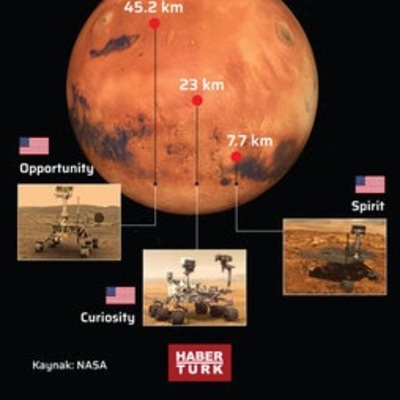 Habertürk Grafik Haber