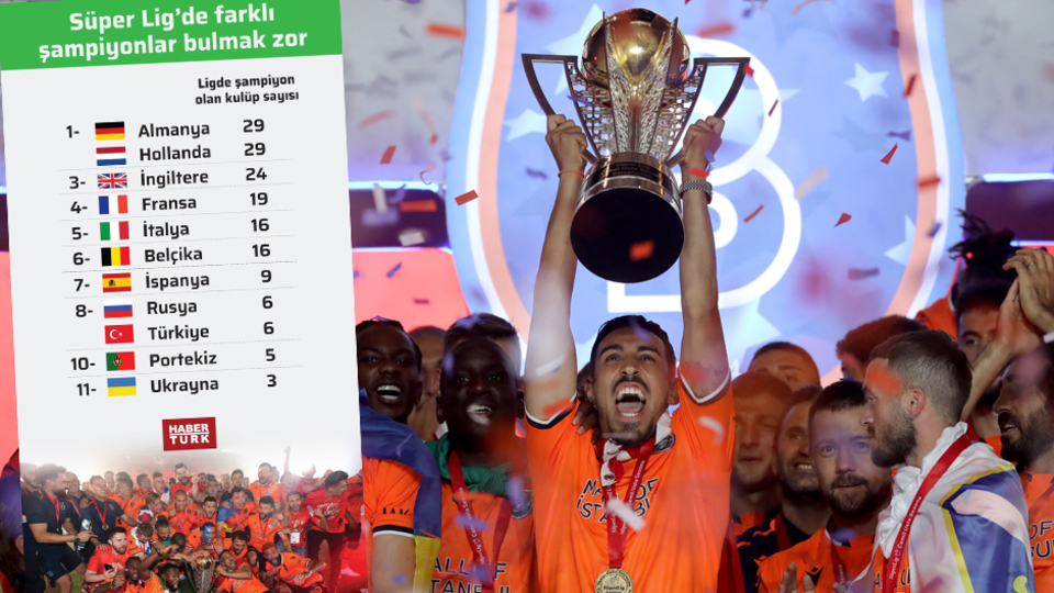Süper Lig'de farklı şampiyonlar bulmak zor