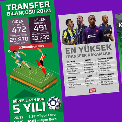 İşte transfer döneminin röntgeni