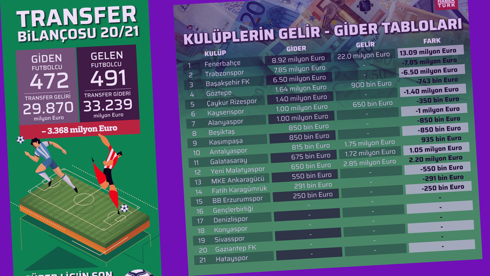 İşte transfer döneminin röntgeni