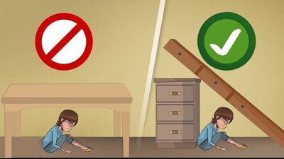 Yaşam üçgeni nedir?