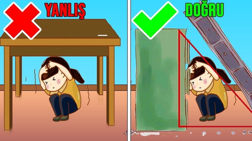 Yaşam üçgeni nedir?