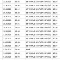 Köprülere yüzde 100 zam gelmiş ama gizlice