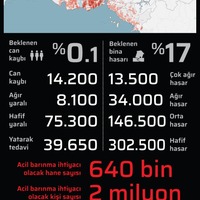 İstanbul için korkunç deprem senaryosu