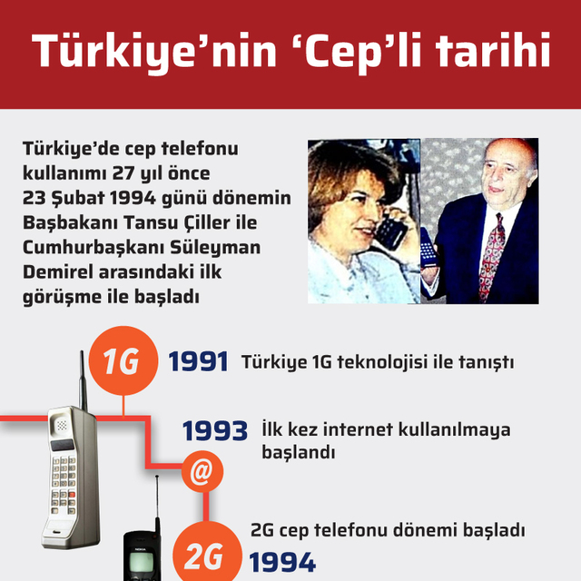 Türkiye'nin cep telefonu tarihi