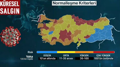 Düşük riskli iller hangileri?