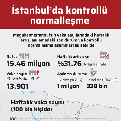 İstanbul'da kontrollü normalleşme