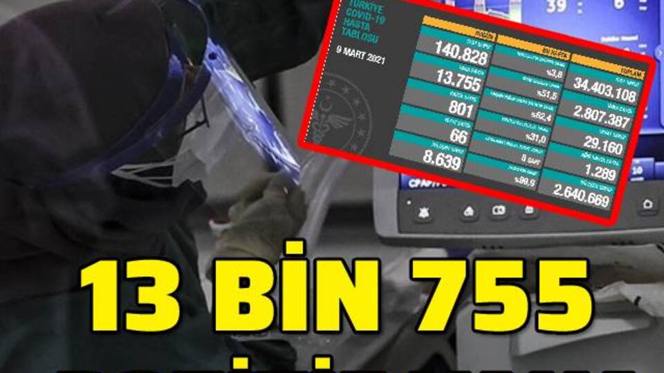 Koronavirüs salgınında yeni vaka sayısı belli oldu