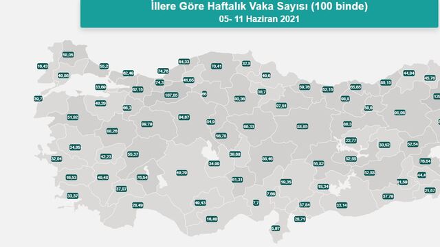 Güncel Türkiye koronavirüs risk haritası