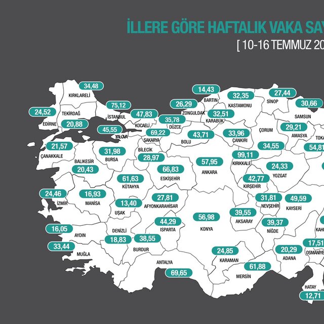 Güncel Türkiye koronavirüs risk haritası