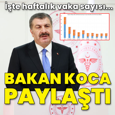 Bakan Koca açıkladı! İşte haftalık vaka sayısı...