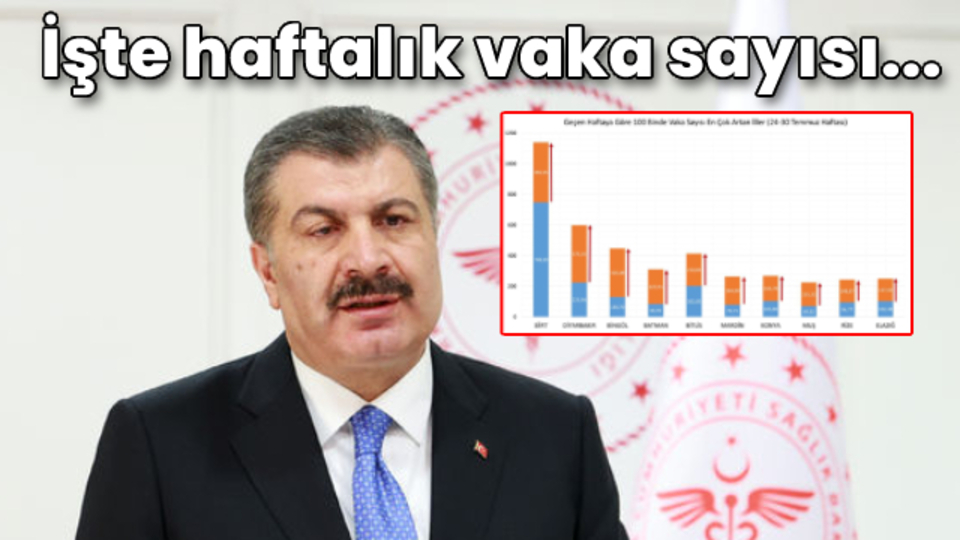 Bakan Koca açıkladı! İşte haftalık vaka sayısı...
