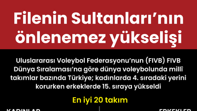 Filenin Sultanları’nın önlenemez yükselişi