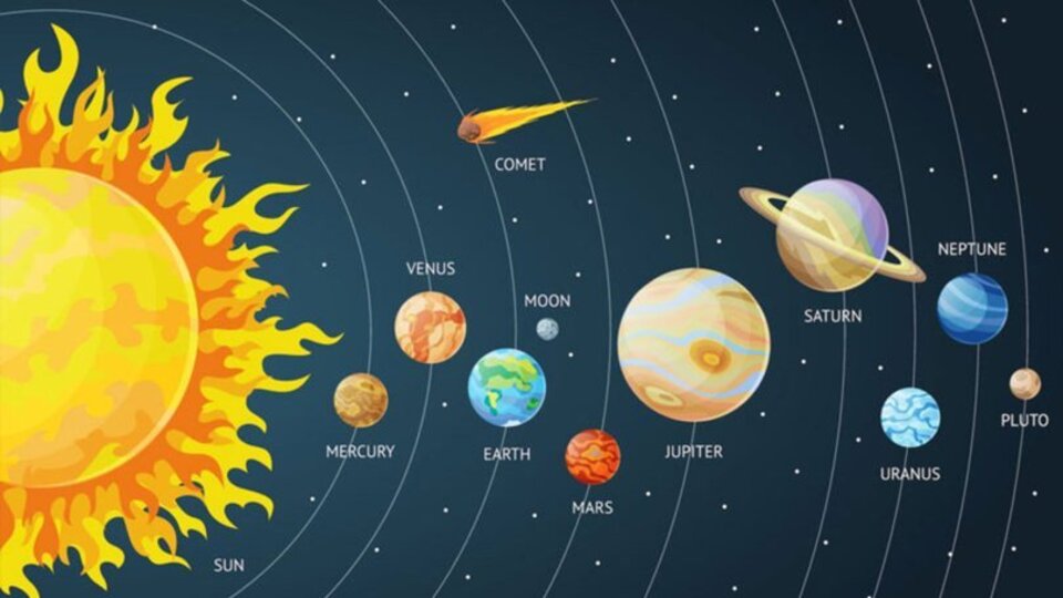 Merkür Retrosu ne zaman bitecek?