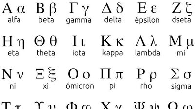 Yunan Alfabesi'ndeki harfler