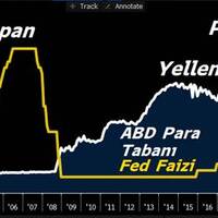 Yaklaşan Fed toplantısını tüm dünya izliyor