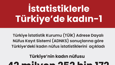 İstatistiklerle Türkiye’de kadın