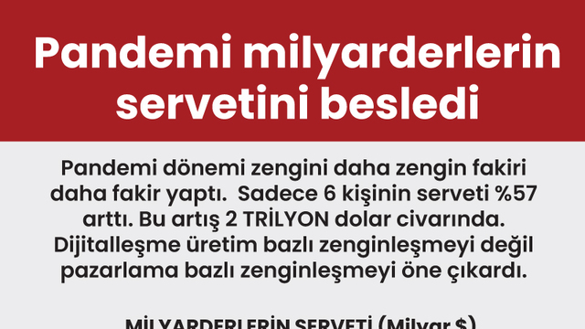 Pandemi milyarderlerin servetini besledi