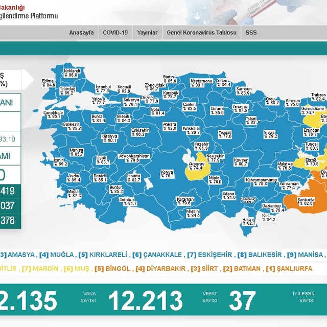 Koronavirüste son durum açıklandı