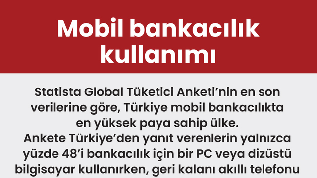 Mobil bankacılık kullanımı