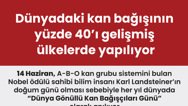 Dünyadaki kan bağışının yüzde 40'ı gelişmiş ülkelerde yapılıyor