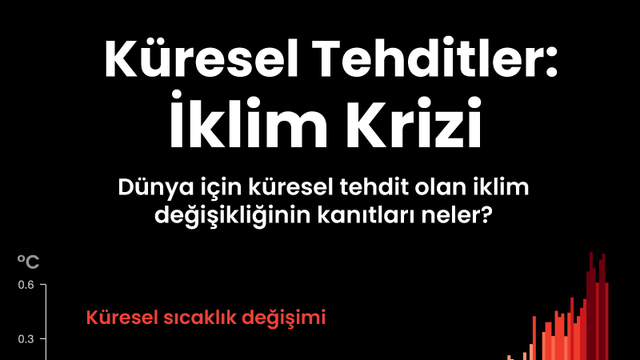 Küresel Tehditler: İklim Krizi